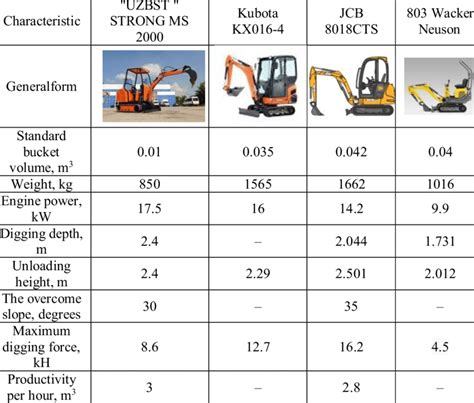 kubota mini excavator sizes|mini excavator size comparison chart.